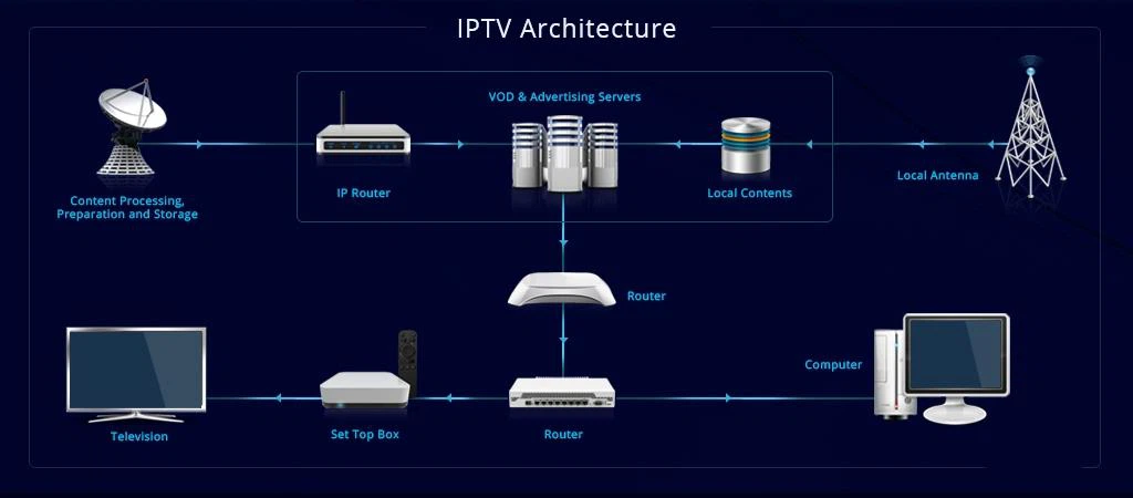 is iptv illegaal